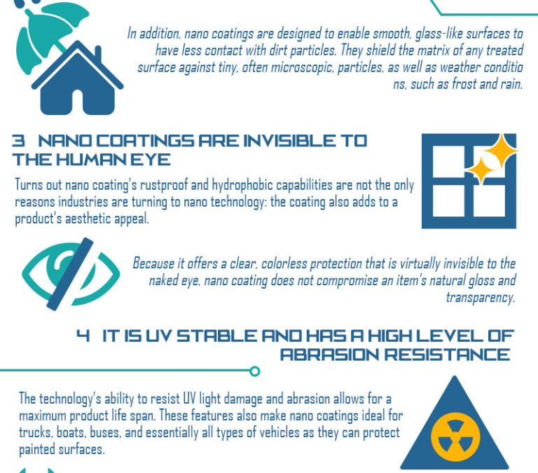 Nano Coating Infographic!